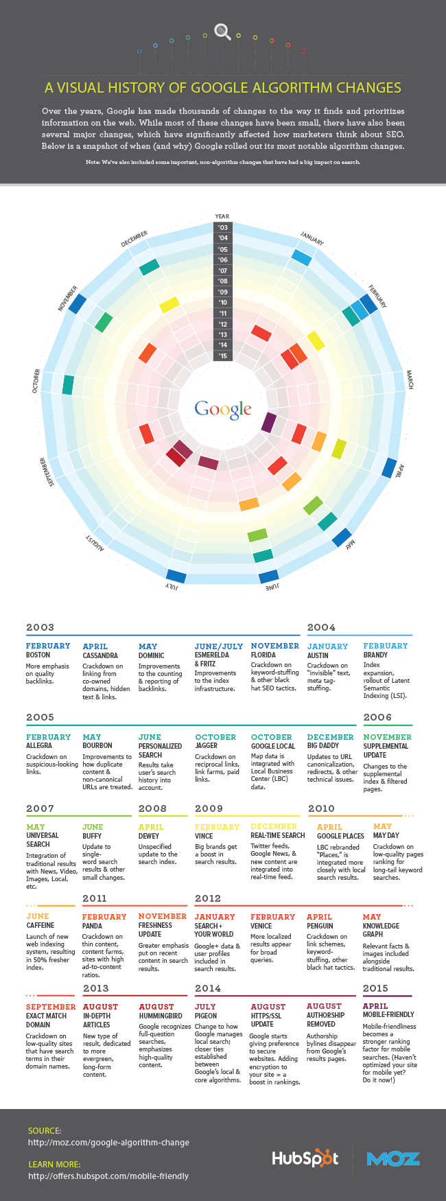 google-algorithm-changes.png