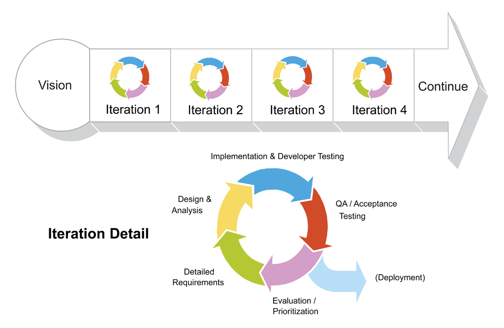 scrum-iteration-detail.png