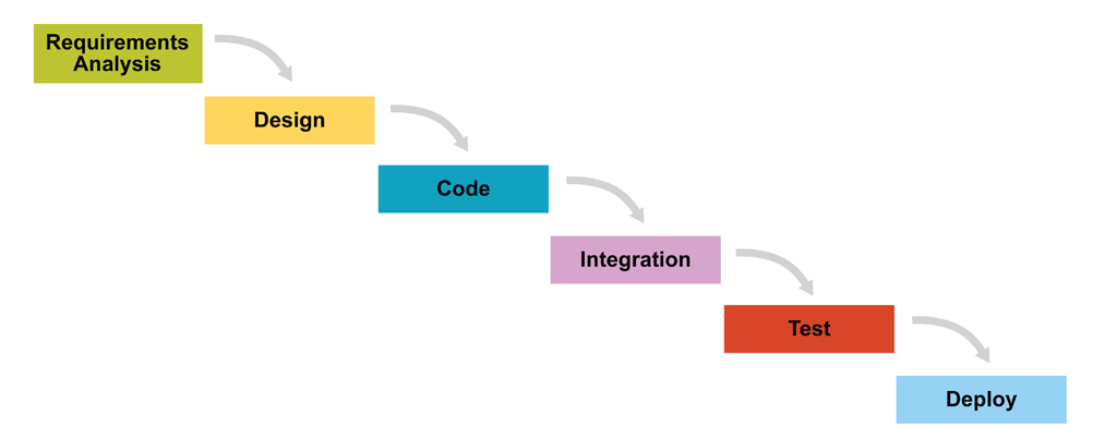 traditional-waterfall-development.png