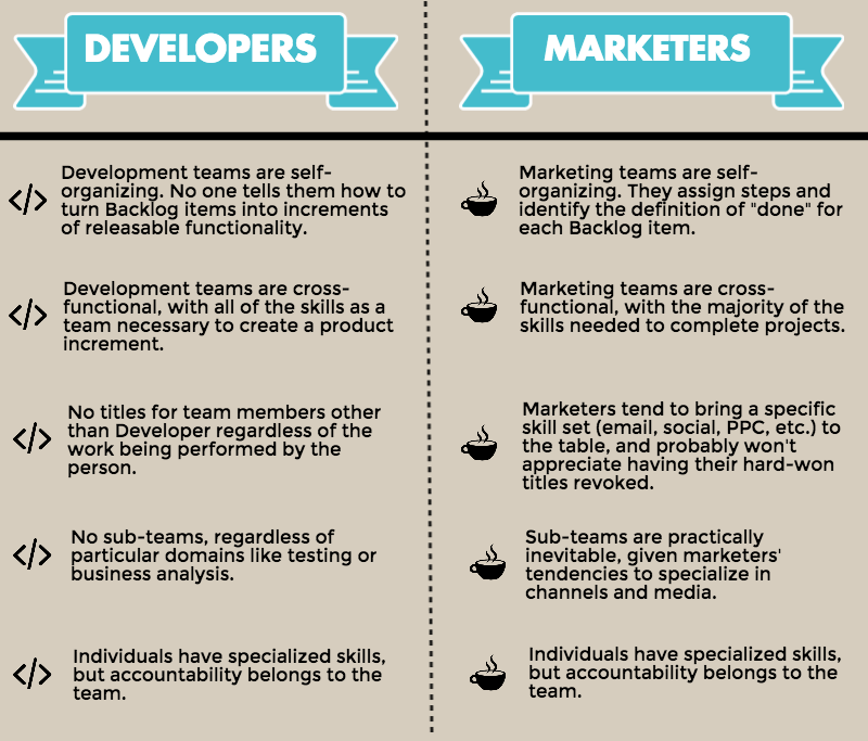 dev-v.-marketing-scrum.png