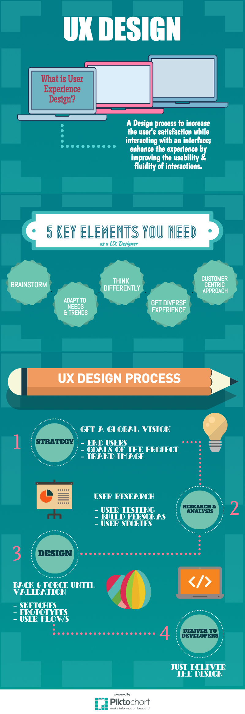 what-is-user-experience-design-infographic.png