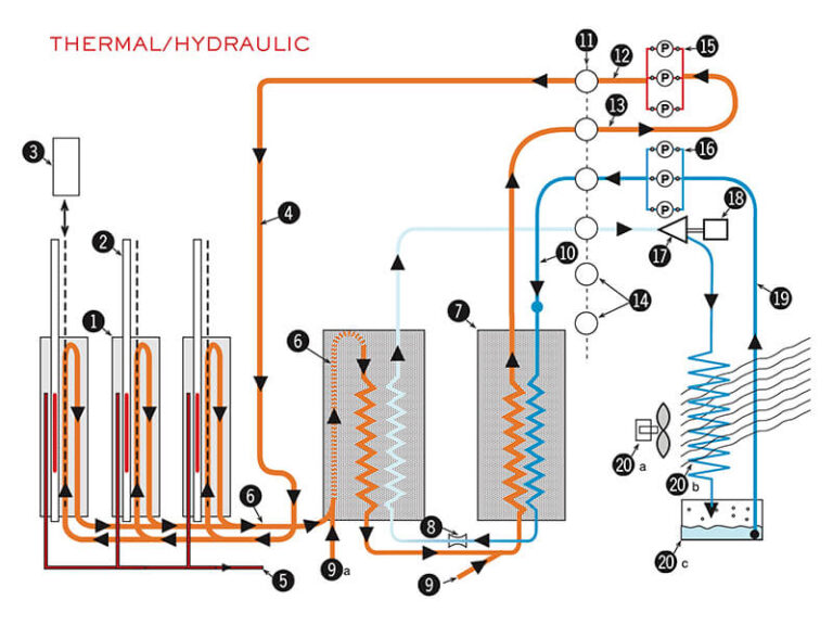 DBI Hydrolic Schematic